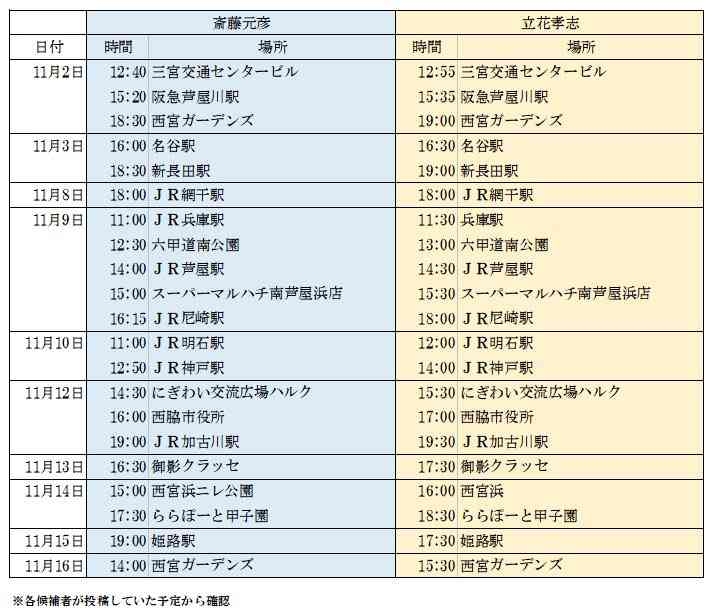 「ウンチでも食ってろ!と写真を添付し…」 兵庫県知事選、斎藤元彦氏の対抗馬らが受けた暴言、いやがらせの数々