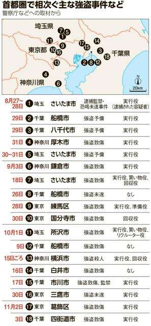 強盗の実行役次々逮捕も見えぬ指示役　通信アプリでアカウント30超（朝日新聞デジタル） - Yahoo!ニュース