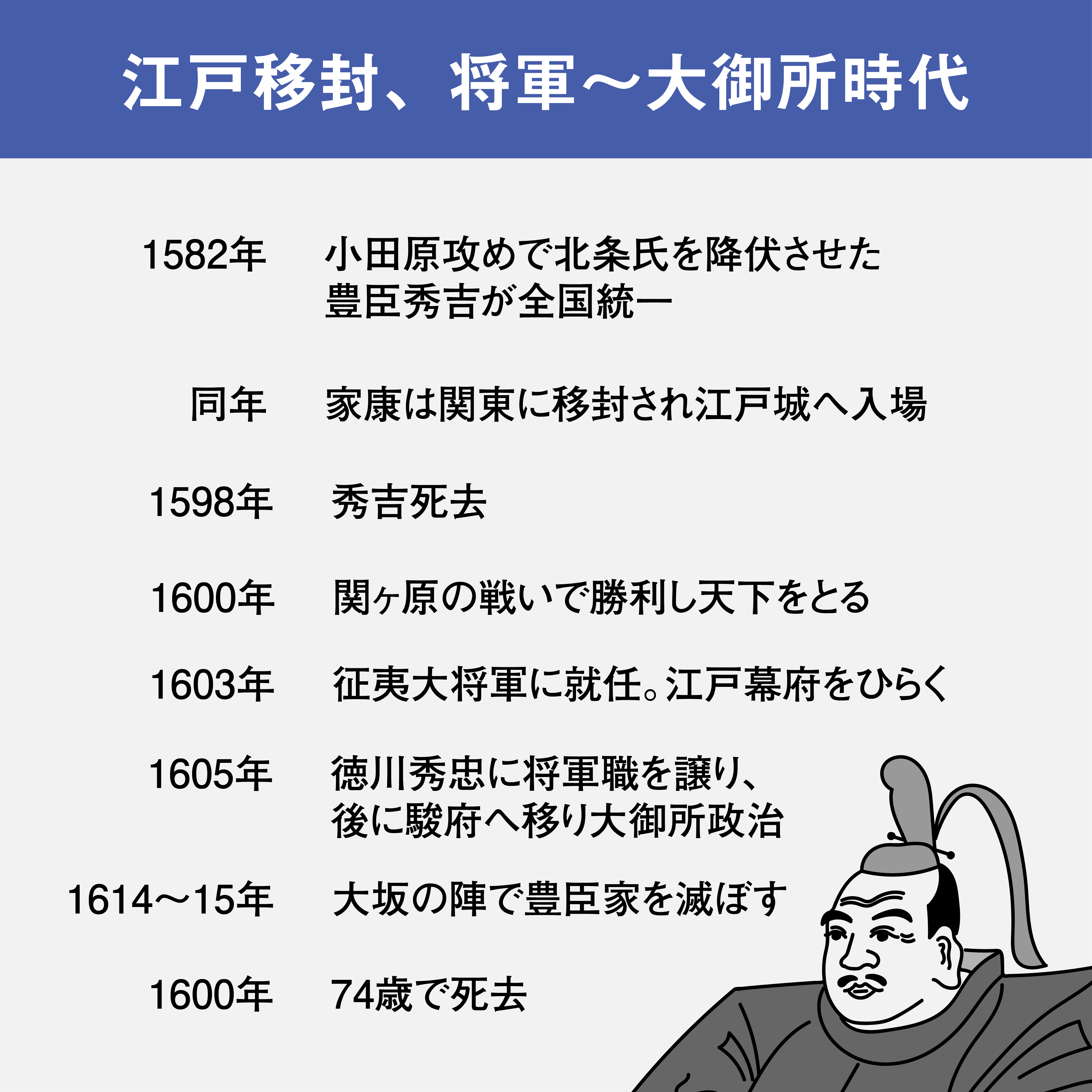 徳川家康について知ってる事