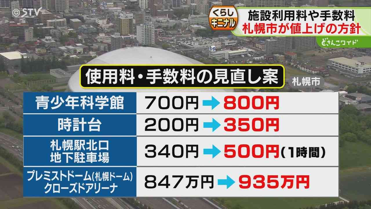 科学館に時計台にドームに“住民票”も…札幌市の施設利用料や手数料が軒並み値上げ・来年4月