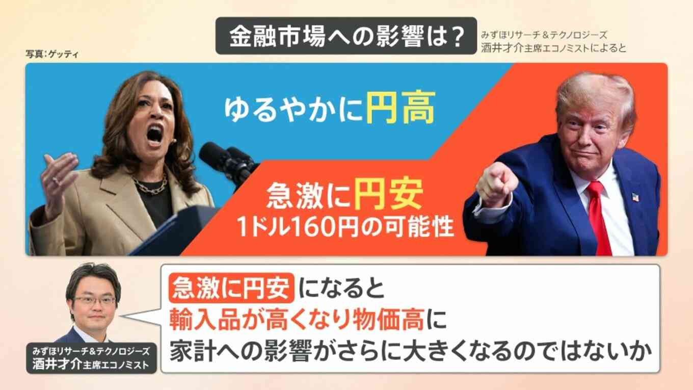 米大統領選でトランプ氏が“勝利宣言”どんな影響が？日本製品の売り上げ減少で経済悪化も？【Nスタ解説】