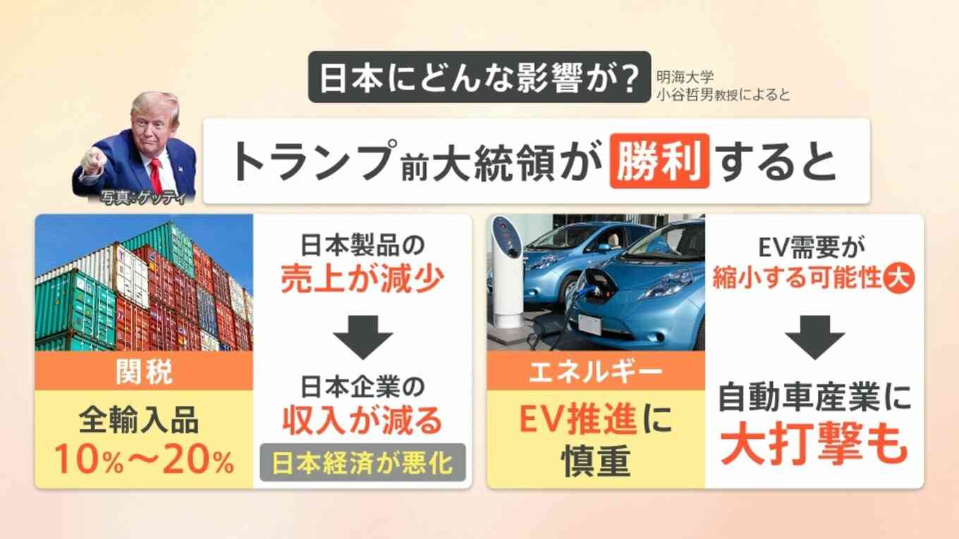米大統領選でトランプ氏が“勝利宣言”どんな影響が？日本製品の売り上げ減少で経済悪化も？【Nスタ解説】