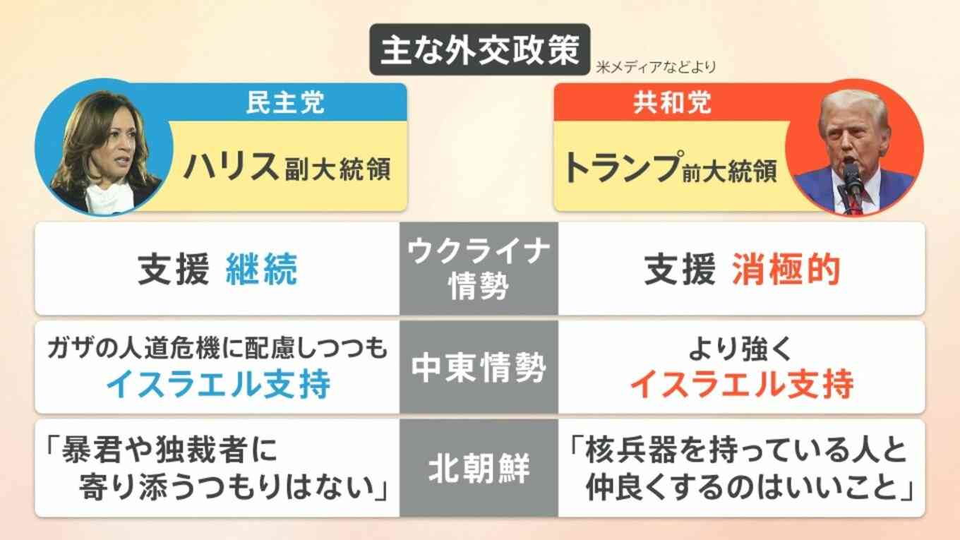 米大統領選でトランプ氏が“勝利宣言”どんな影響が？日本製品の売り上げ減少で経済悪化も？【Nスタ解説】