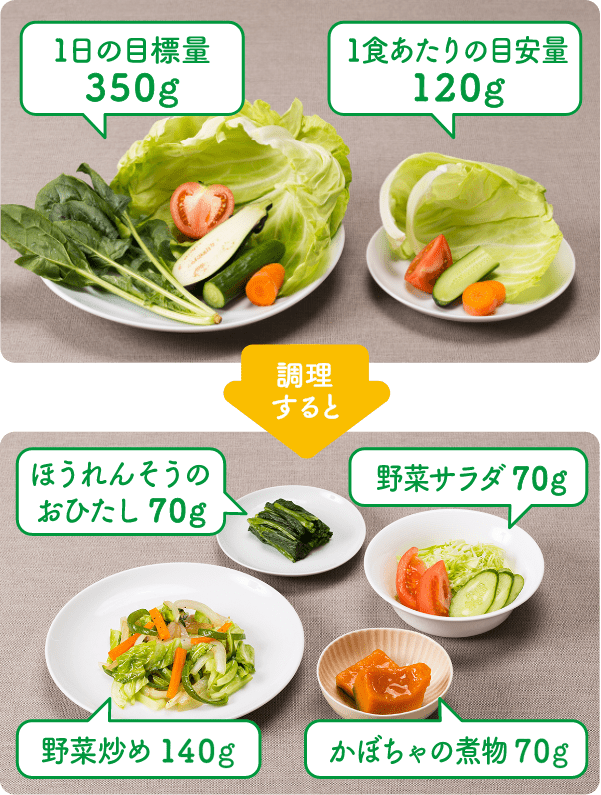 野菜の食べすぎによる悪影響 | ガールズちゃんねる - Girls Channel