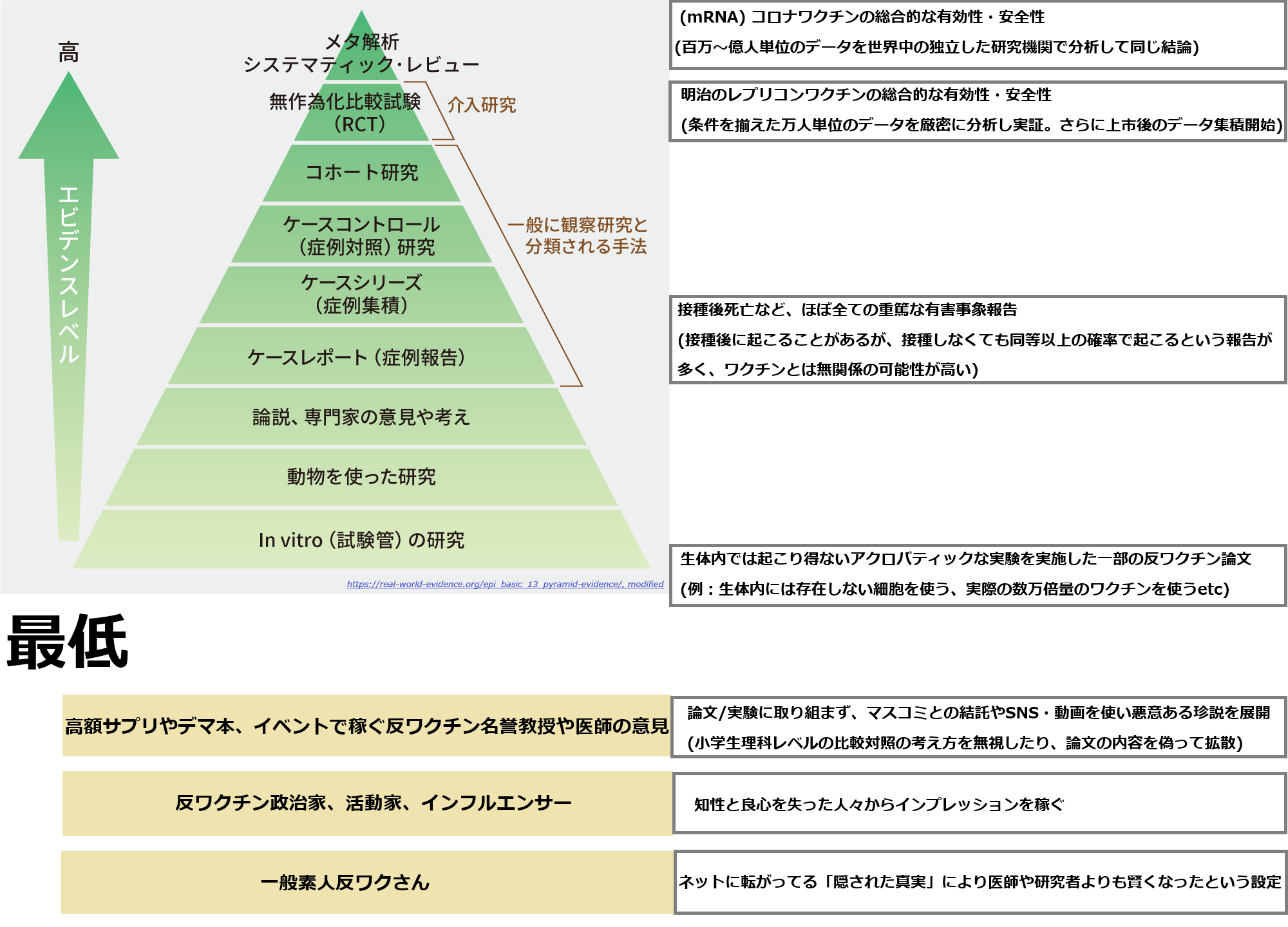 誤情報が拡散するレプリコンワクチン 有効性と安全性は確認されていても、なぜ専門家が「現時点では選択する理由がない」と話すのか