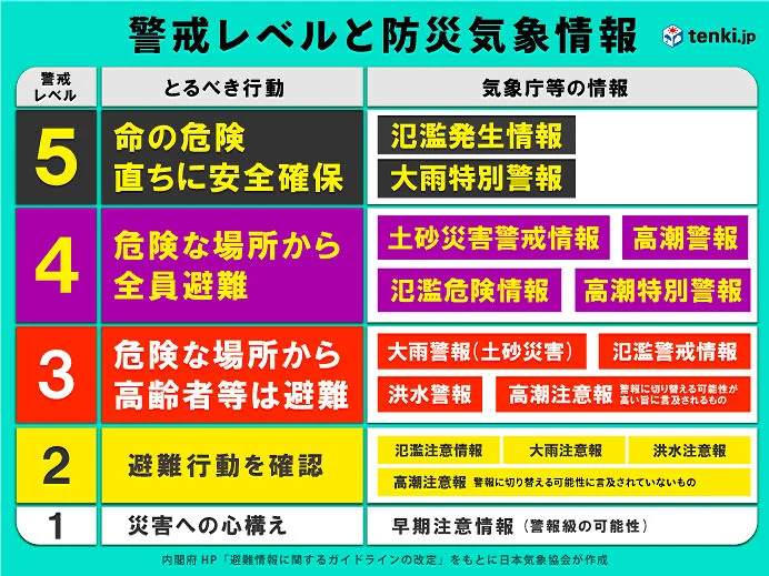 奄美地方の与論町に「大雨特別警報」　沖縄と奄美　9日夕方にかけて猛烈な雨も