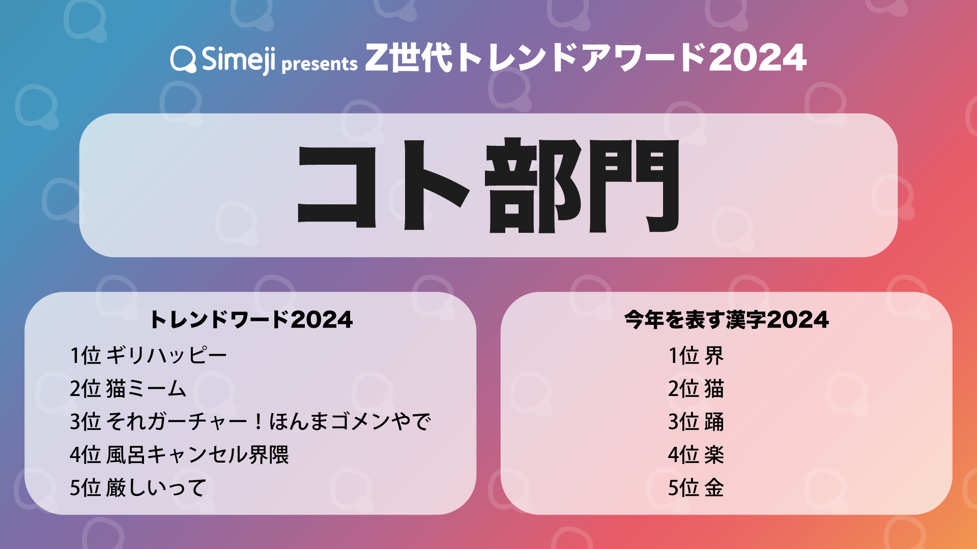 “Z世代”年間トレンド大賞は「ギリハッピー」 ヒト部門、モノ部門も決定