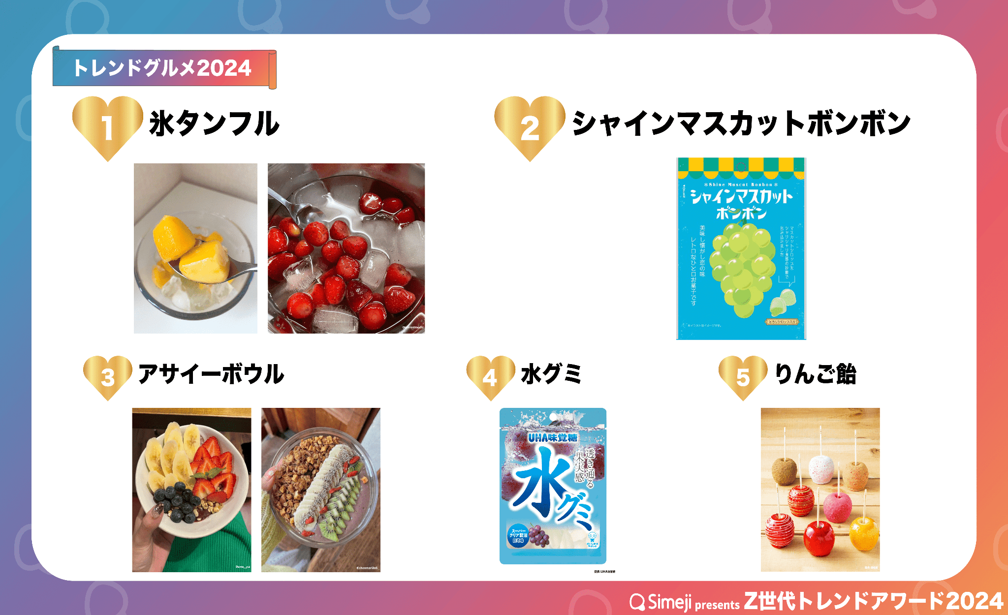 “Z世代”年間トレンド大賞は「ギリハッピー」 ヒト部門、モノ部門も決定