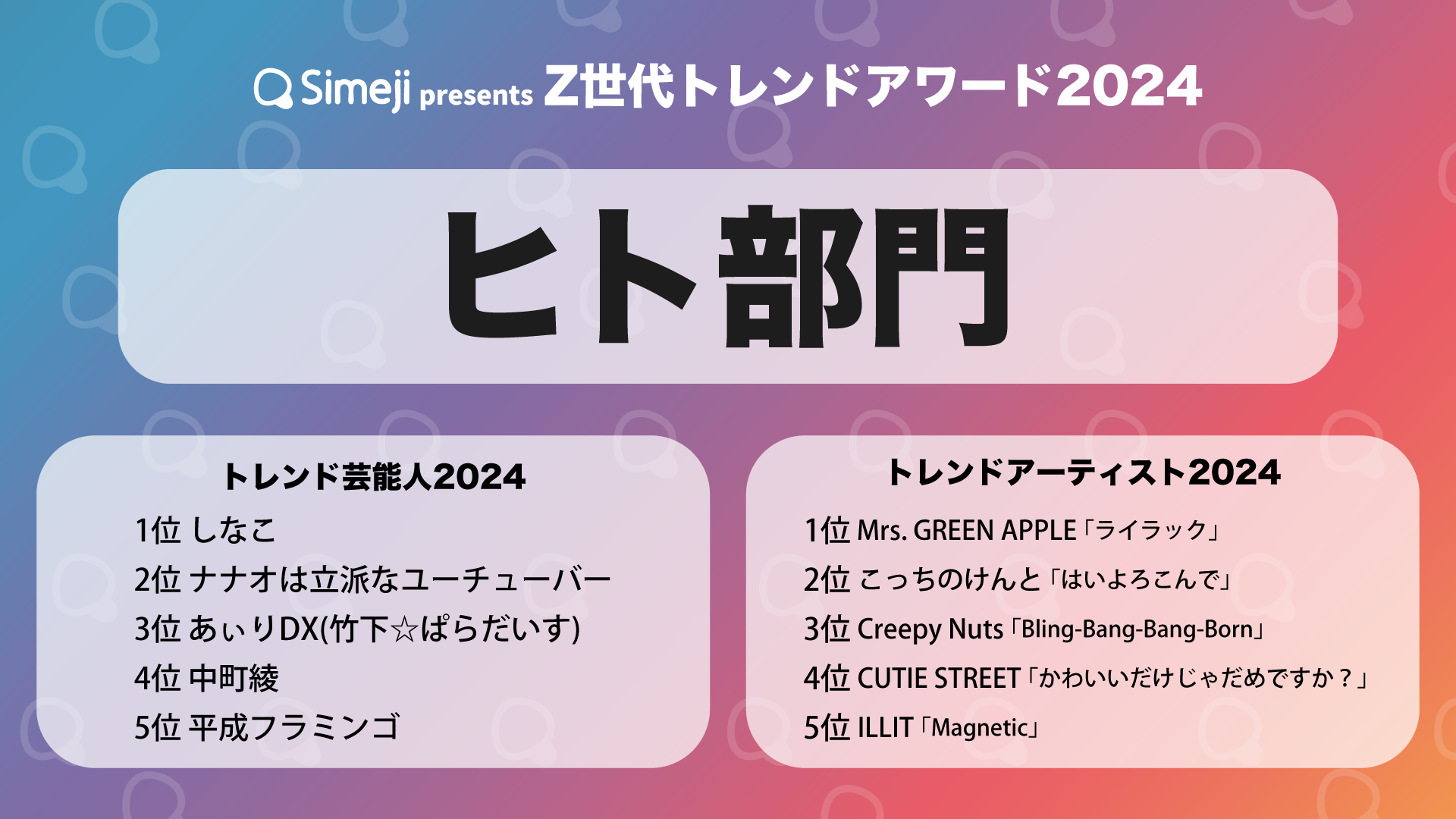 “Z世代”年間トレンド大賞は「ギリハッピー」 ヒト部門、モノ部門も決定
