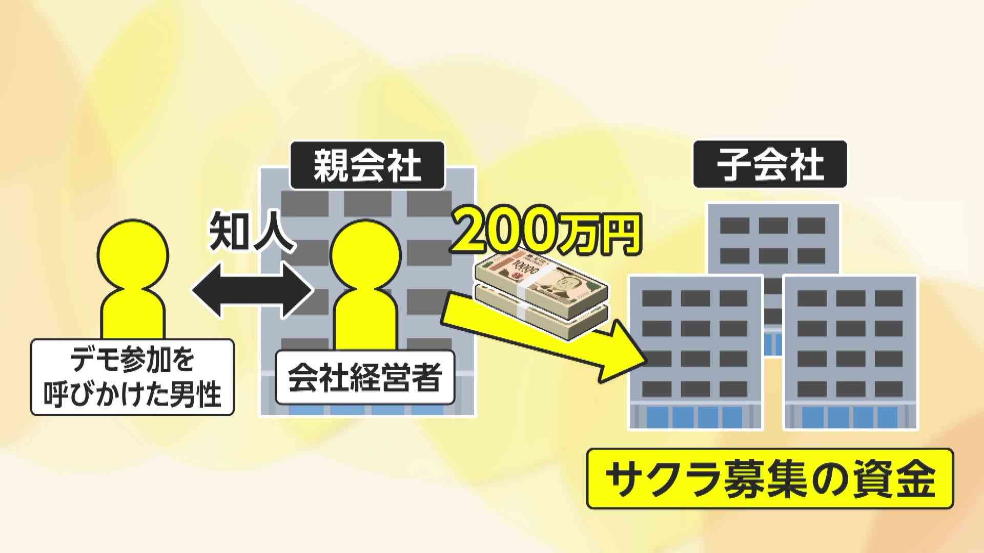【独自】反ワクチンデモ「サクラ」派遣の裏にトクリュウ関与か…報酬1人2万の募集に関与“スカウト”証言「資金力ある表に出せない団体が」（FNNプライムオンライン） - Yahoo!ニュース