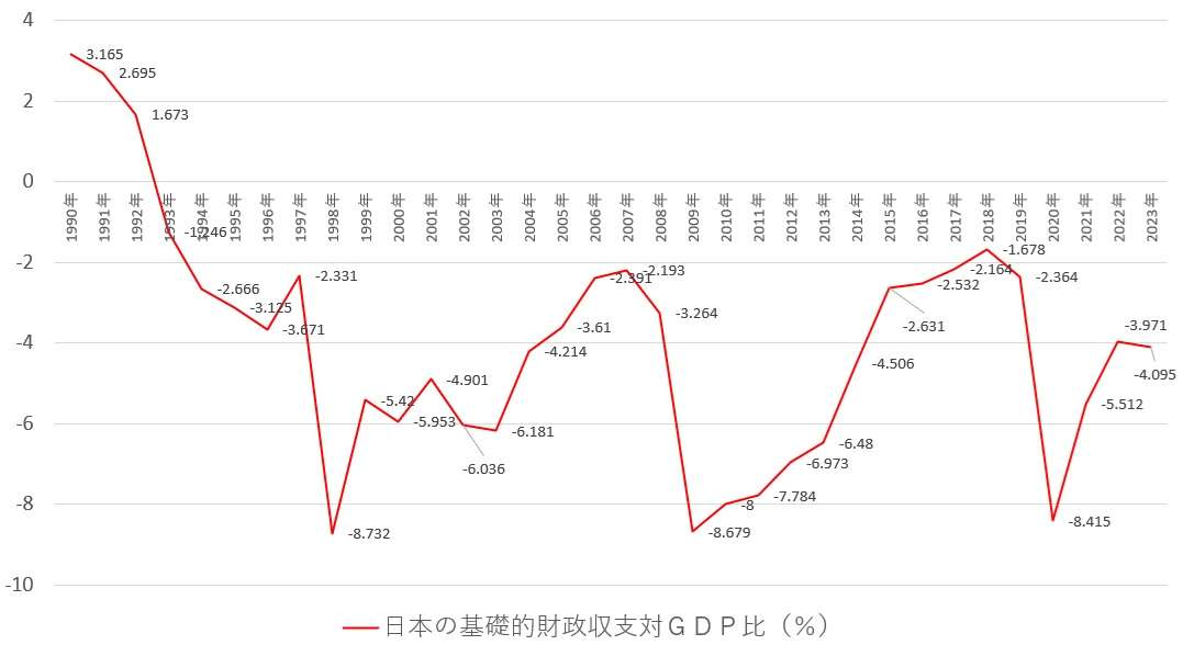 【103万円の壁を守れ】スキャンダルに乗じて“玉木つぶし”　自民党や財務省、総務省、知事会などが総出となって「税収減」を盾に減税つぶしの包囲網