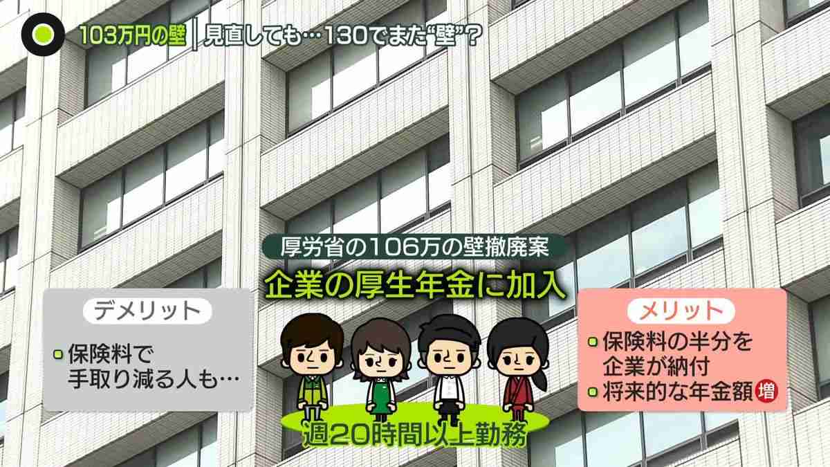 年収「103万円の壁」見直しても…130万円でまた社会保険料の“壁”　課題は？（2024年11月9日掲載）｜日テレNEWS NNN