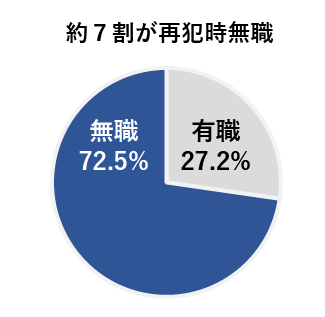 「後悔はするけれど反省はしない」「今度は捕まらないようにしようしか考えていない」元受刑者が語る刑務所で出会ったヤツら　