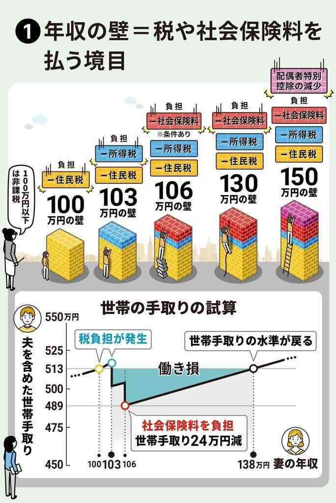 「103万円の壁」国が知事会に反対工作？　玉木氏発言が物議　当事者は否定