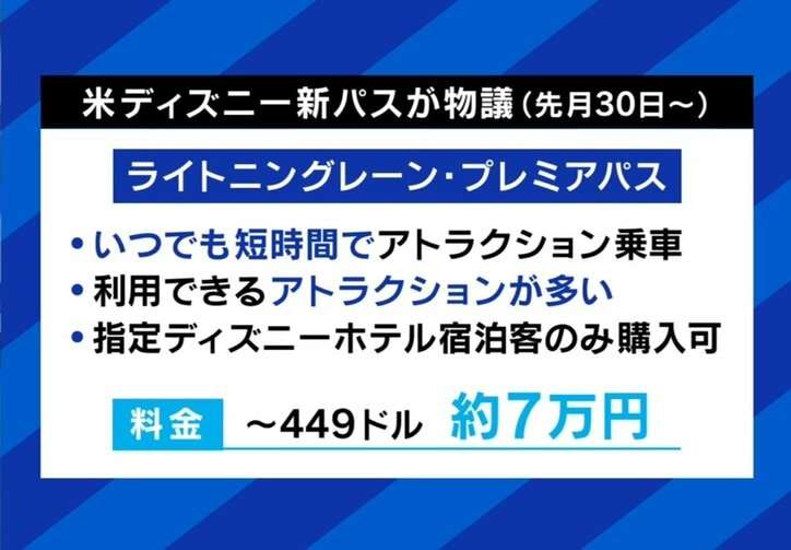 米ディズニー、約7万円の「新パス」導入で物議“夢の国”は富裕層のもの？「経済学的には正しい」「子どもが行けないと価値が下がる」