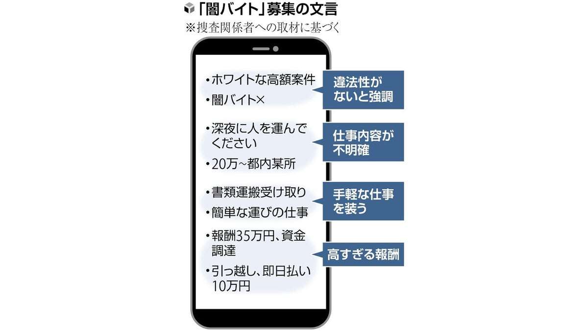 闇バイト強盗、実行役は「使い捨て」…報酬得たものほとんどおらず : 読売新聞