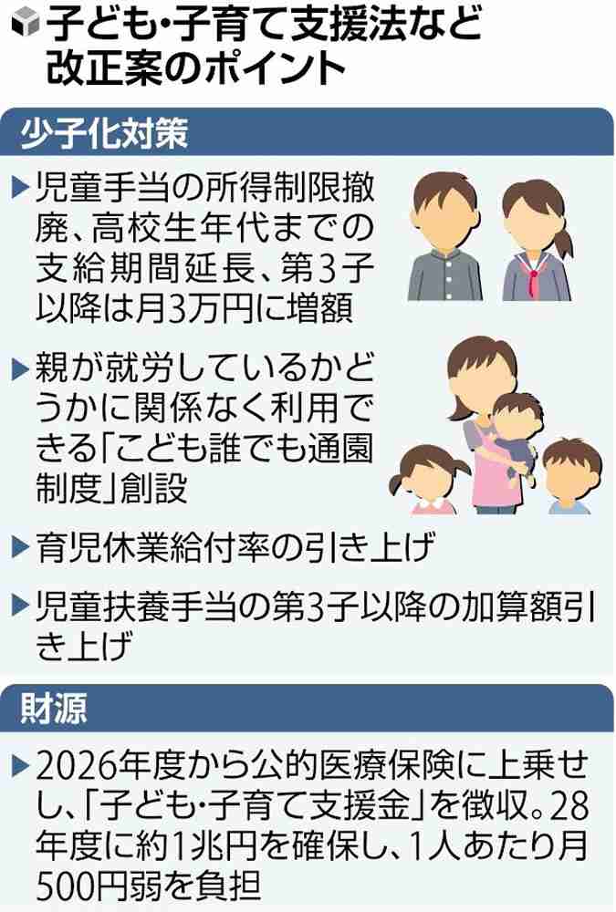 児童手当の支給期間「高校生年代まで」に延長へ…第３子以降は年齢問わず月３万円 : 読売新聞