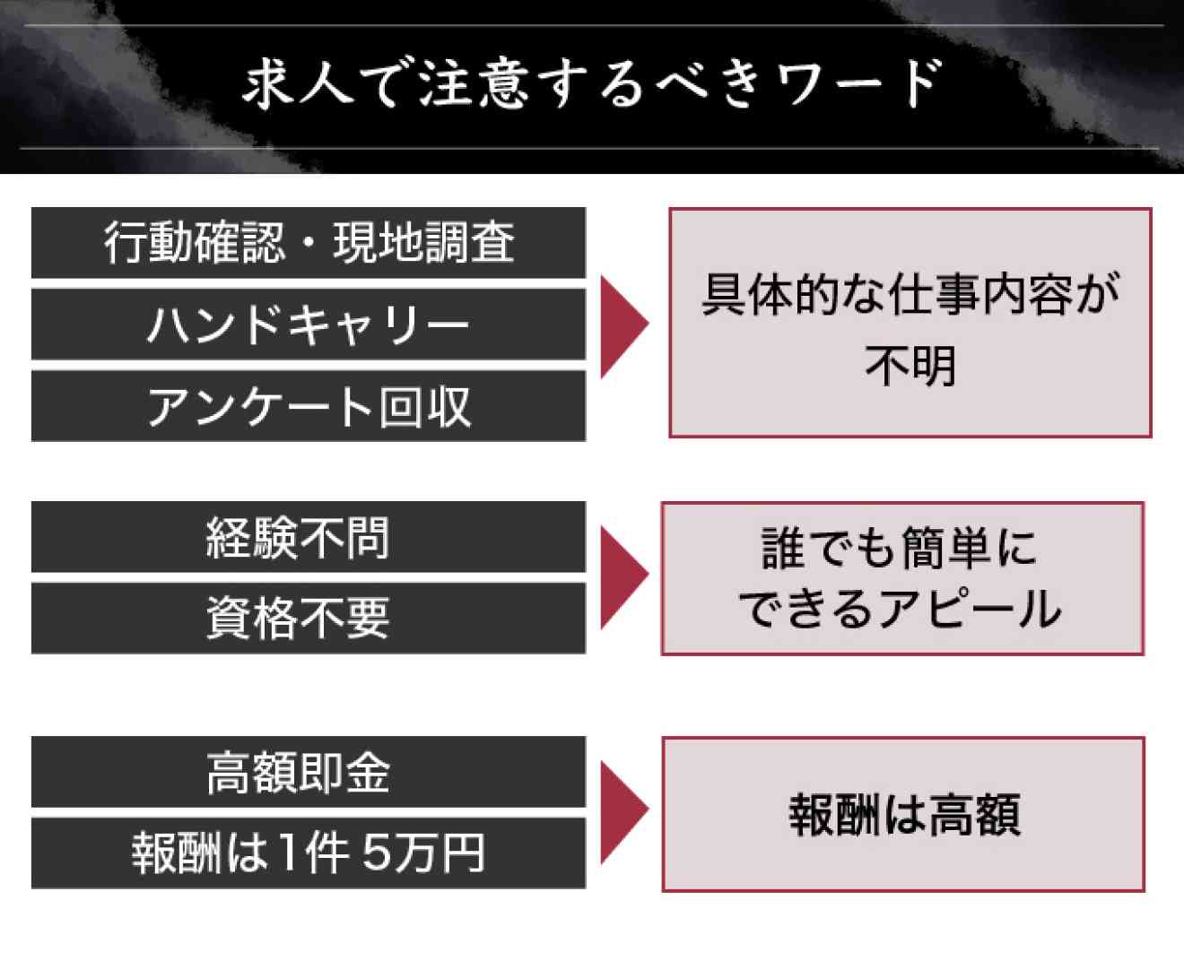 闇バイト応募者 警察の保護措置、約1カ月半で125件に 警察庁