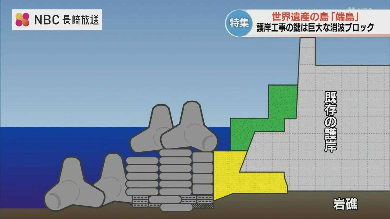 端島(軍艦島)が消える?静かな崩壊が進む世界遺産 水面下の”致命的な脅威” 前例なき技術者たちの挑戦