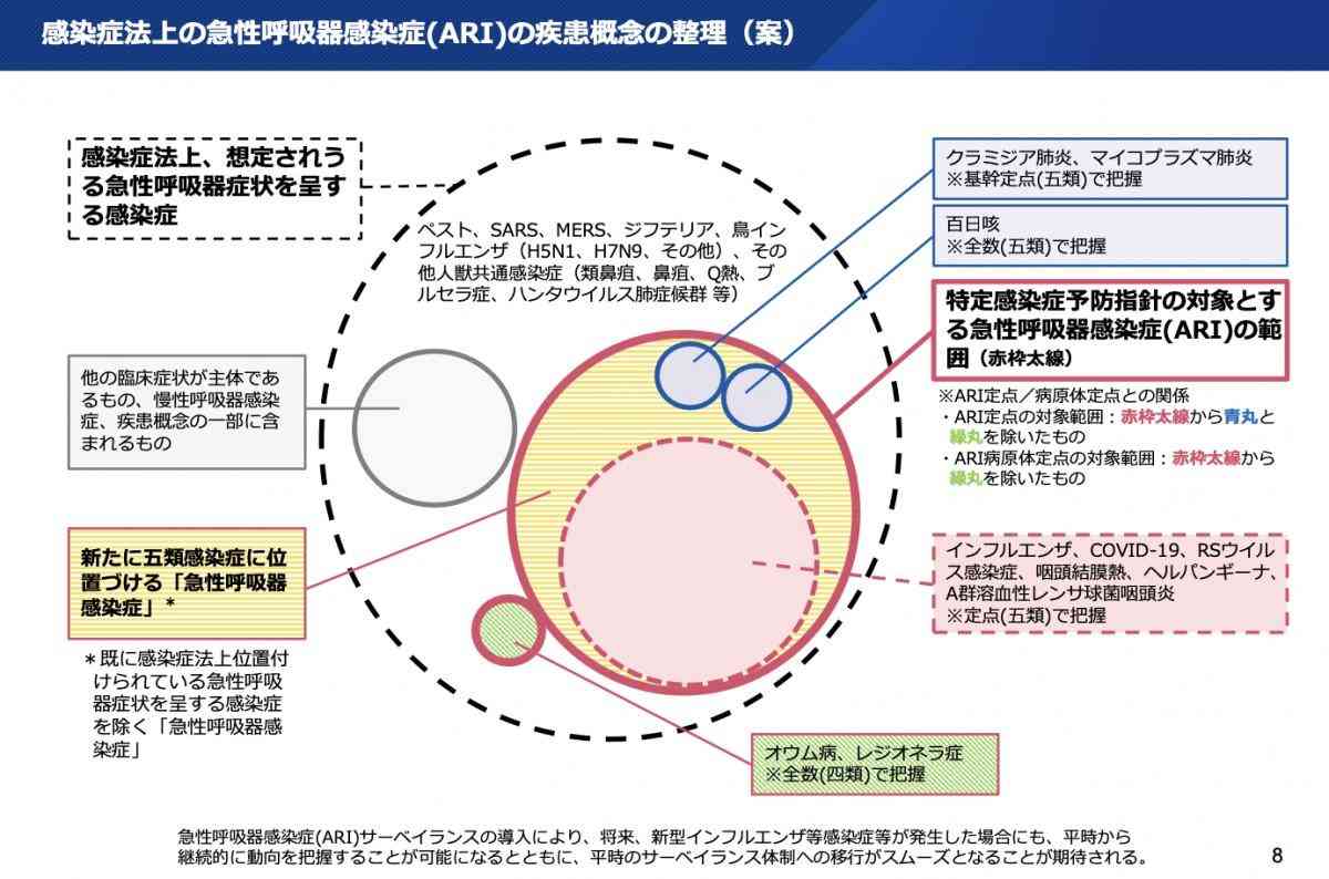 普通の風邪を5類感染症に 厚労相が省令改正 パブコメ反対意見3万件超か 国会議論も経ず