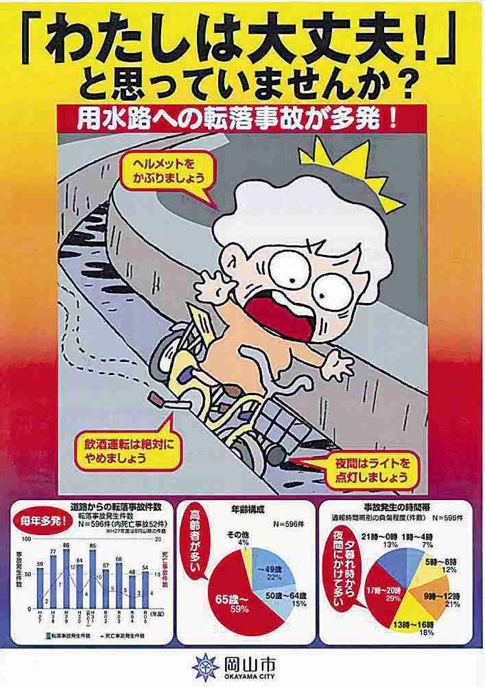 用水路へ転落死亡、岡山市で９年間に５２人…夕暮れ時の高齢者が多く : 読売新聞