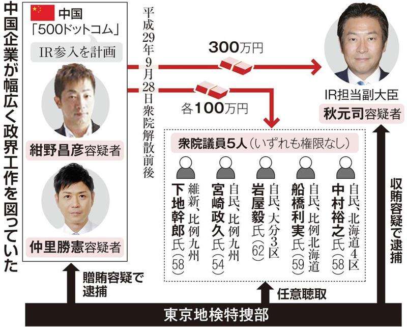 ＩＲ汚職事件 中国企業「５００ドットコム」が日本のカジノ運営を狙う“ワケ” ｜Thomas_のブログ｜Imperial Amber - みんカラ