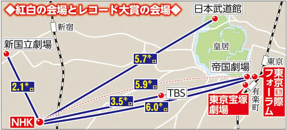 レコ大→紅白　9分間の瞬間移動　パトカー先導も― スポニチ Sponichi Annex 芸能