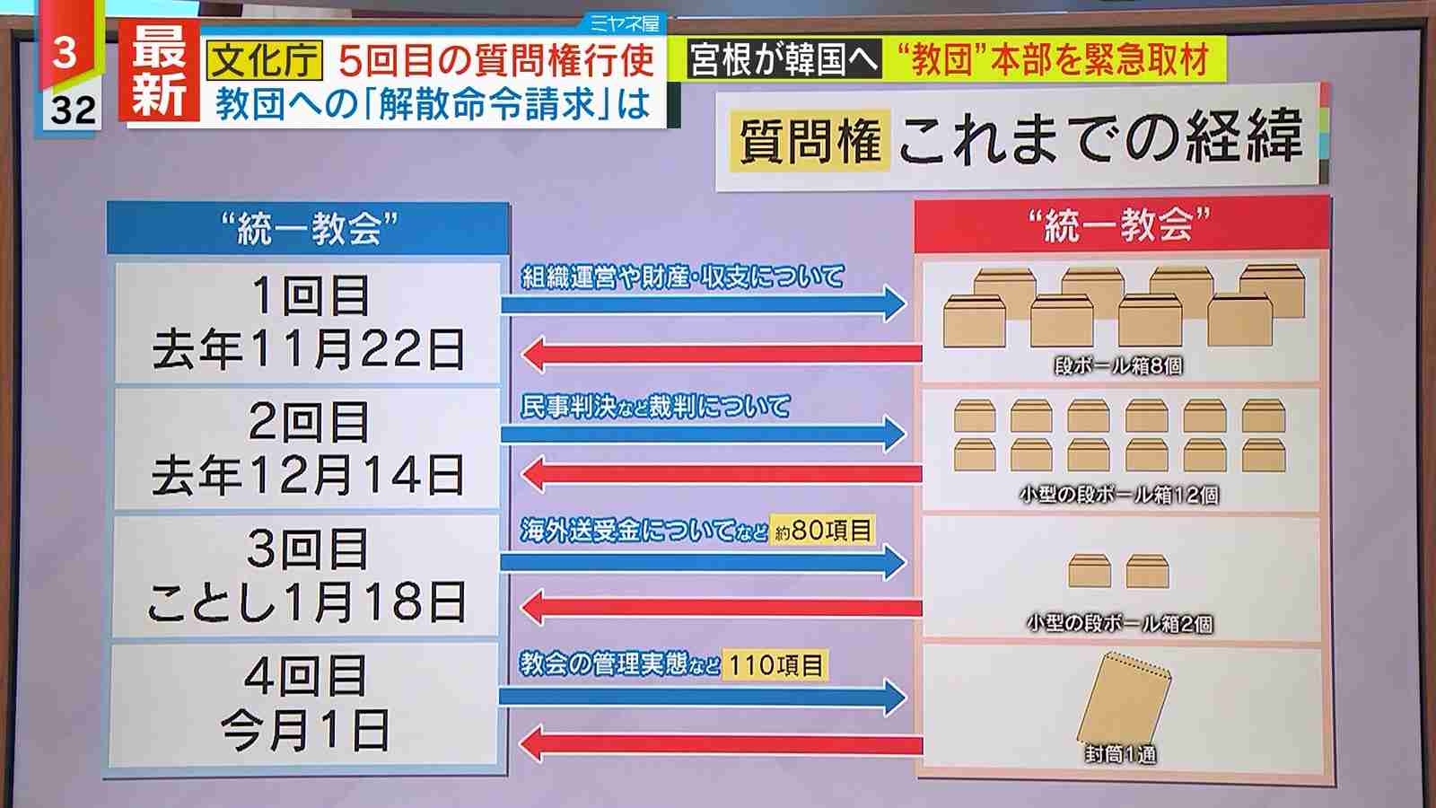 「困ったら統一教会。従順でありがたい存在」小選挙区5連勝の自民・根本幸典衆院議員と旧統一教会の“ズブズブの関係”〈党員集め、パー券購入も〉