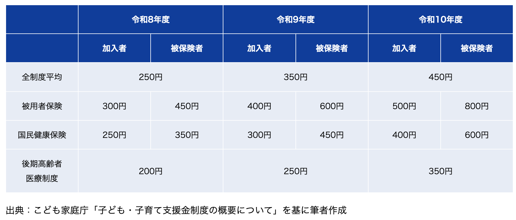 今話題の「独身税」って何？負担額はいくらで、何に使われるの？