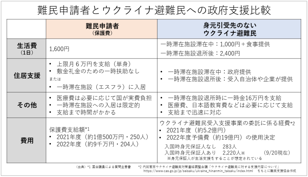 住民税非課税世帯への「3万円給付」があるようですが、なぜ「中間層」への給付はないのでしょうか。物価高はどの世帯も直面していると思うのですが…