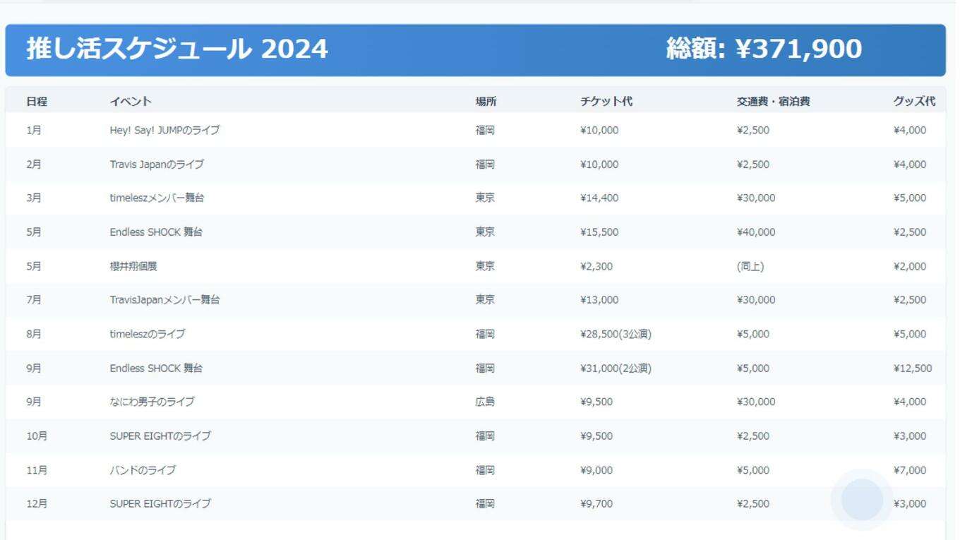 推しがいるトキメキ!ことし捧げた金額は85万円 隣の推し活事情