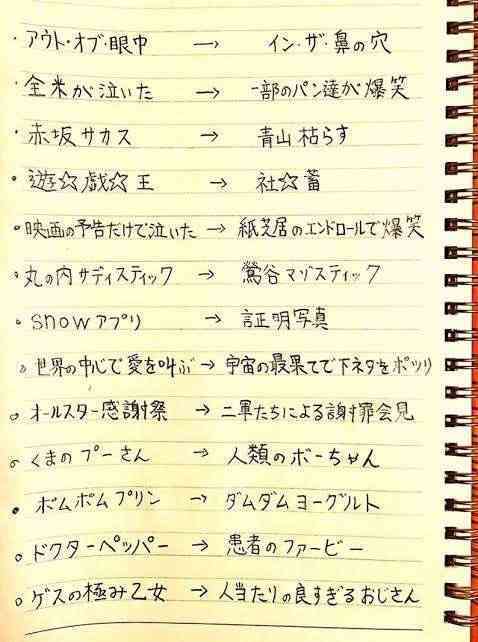 曲名を適当な対義語(オリジナル対義語)にして当ててもらうトピ Part3