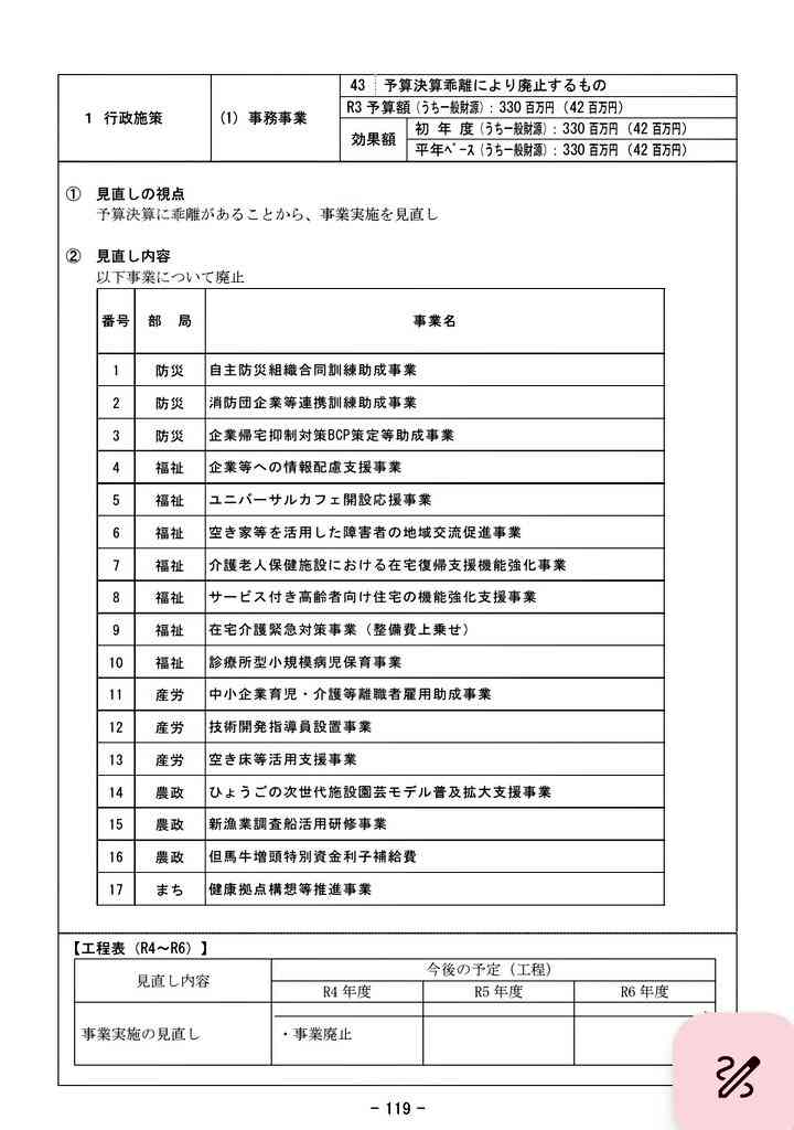 “完全にクロ”でも斎藤元彦知事が強気でいられるワケ 「百条委員会にも“知事大好き”な人がいる」「事実上、議会にできることはない」