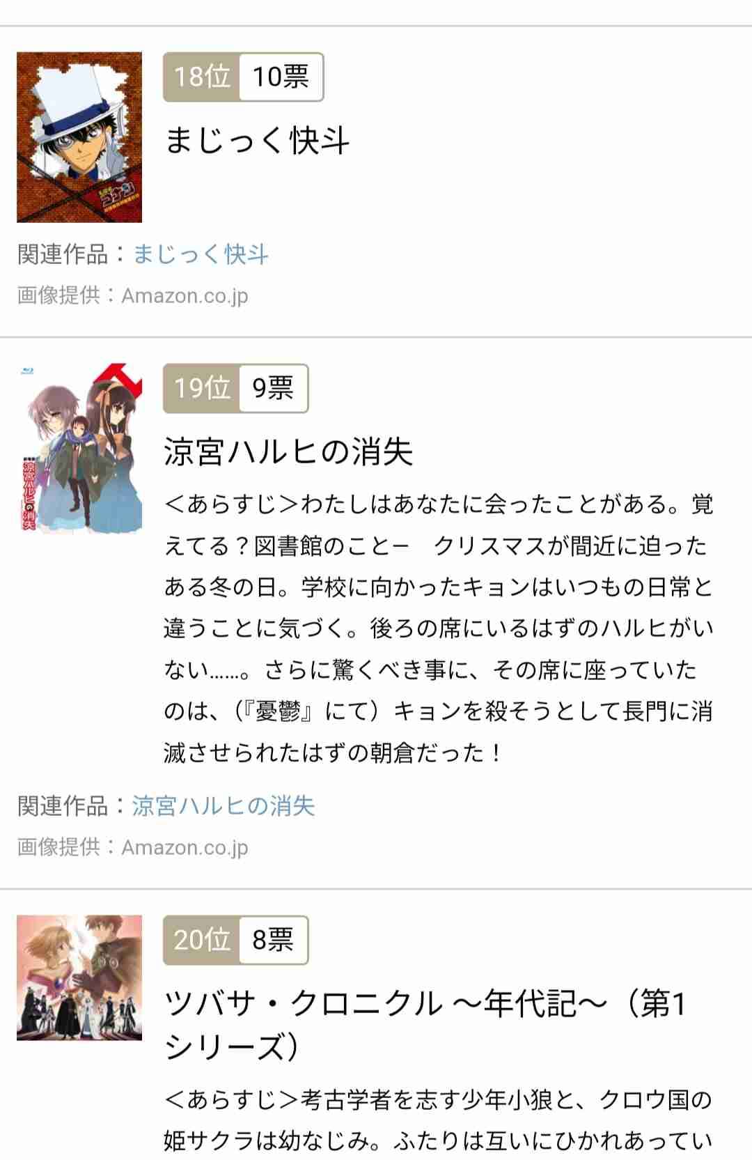 スピンオフ作品を作ってほしい二次元キャラ