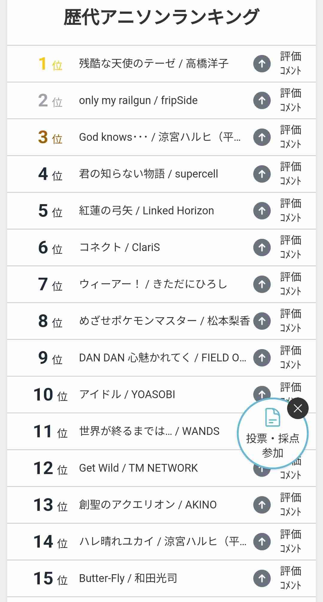 個人的アニソンランキング(3位まで)