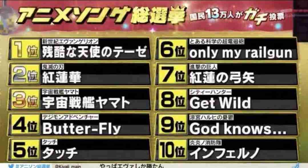 個人的アニソンランキング(3位まで)
