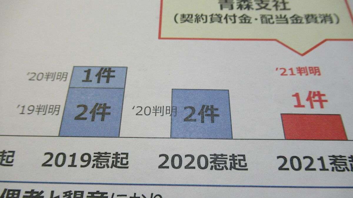 日本生命｢9カ月間で34件の違反行為｣の異常事態 金融庁の立入検査に戦々恐々､不正はなぜ多い | 保険 | 東洋経済オンライン