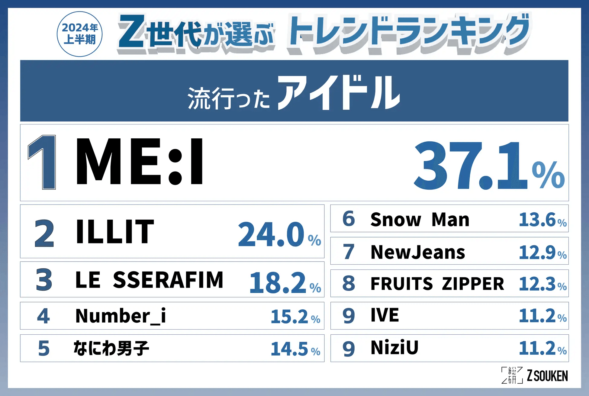 紅白 第2部視聴率32・7% 23年は歴代最低の31・9% 4年連続40%届かず