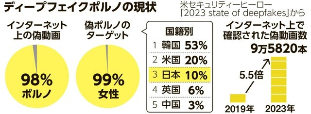 SNSって怖いな