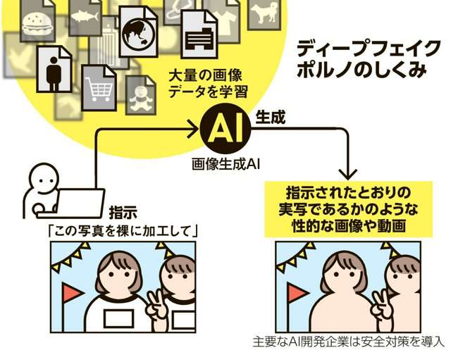 SNSって怖いな