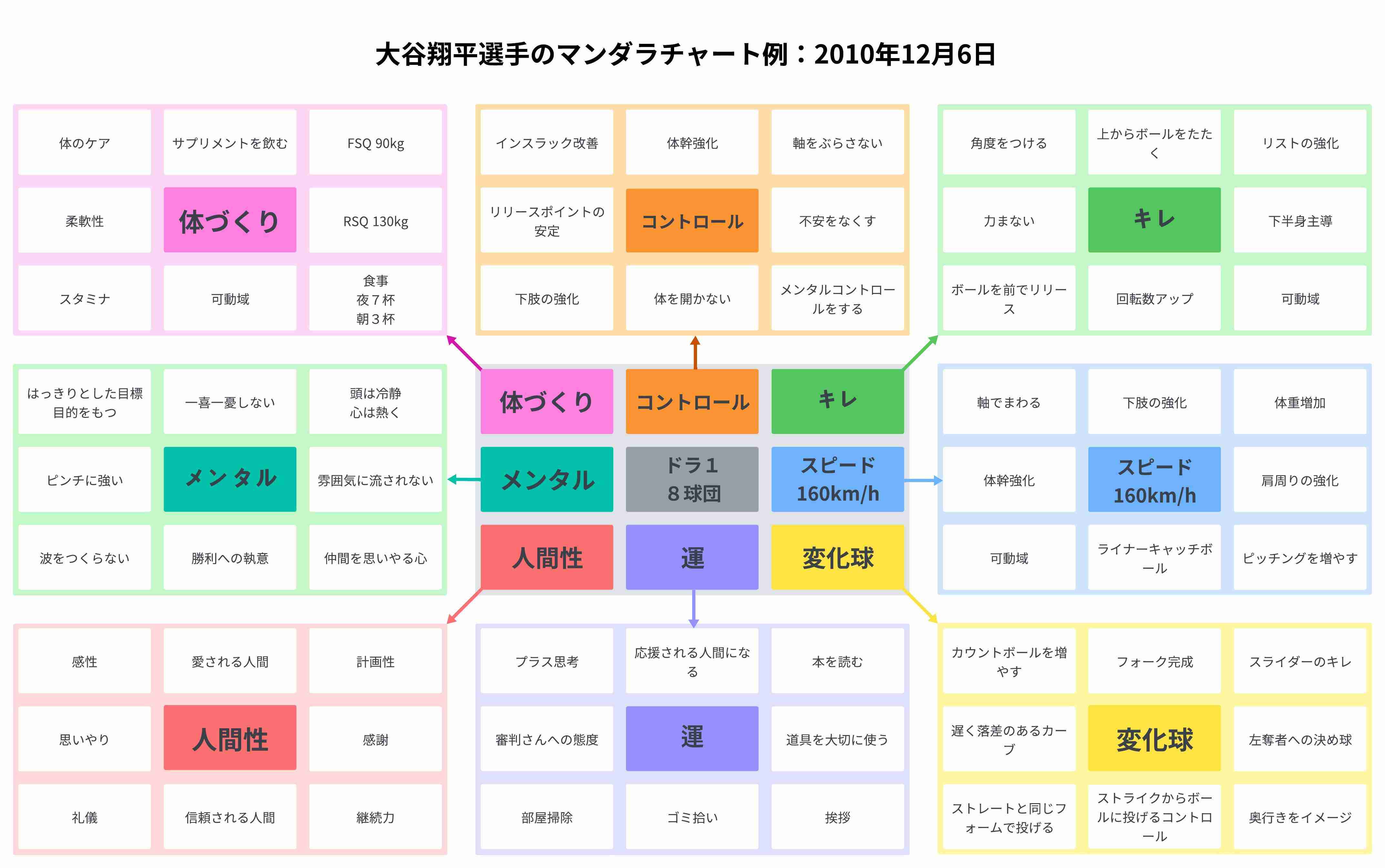 成功体験がない