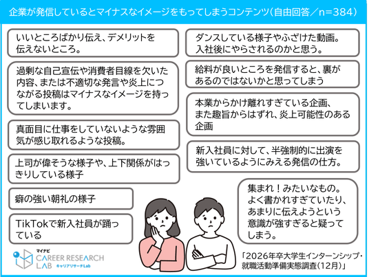 【マイナビ調査】企業SNSで学生にマイナスイメージを持たれるコンテンツは「TikTokで新入社員が踊っている」「癖の強い朝礼の様子」