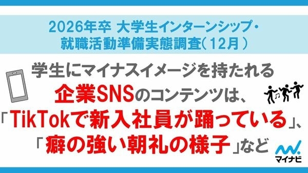 「マイナビ 2026年卒 大学生インターンシップ・就職活動準備実態調査（12月）」を発表
