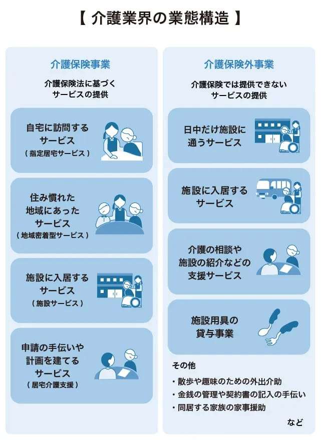 介護業界に不安しか感じない
