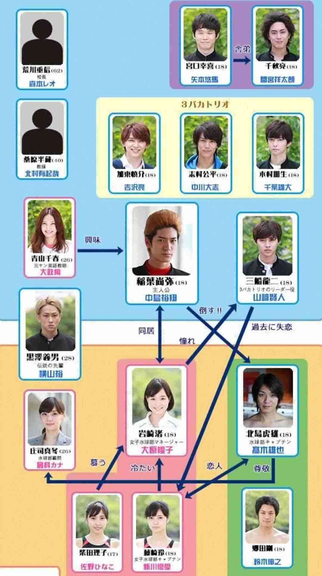 【実況・感想】日曜劇場「御上先生」Episode 2-awareness-