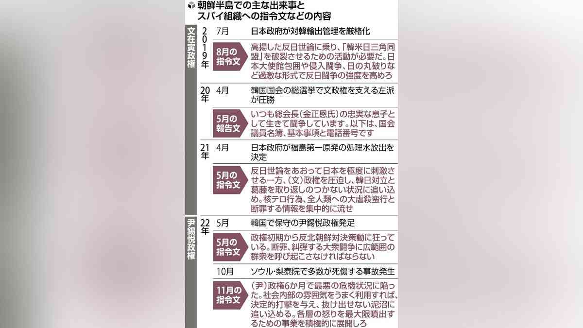 北朝鮮、処理水巡り韓国で反日扇動…スパイ組織に指令「日韓対立を取り返しつかない状況に追い込め」 : 読売新聞