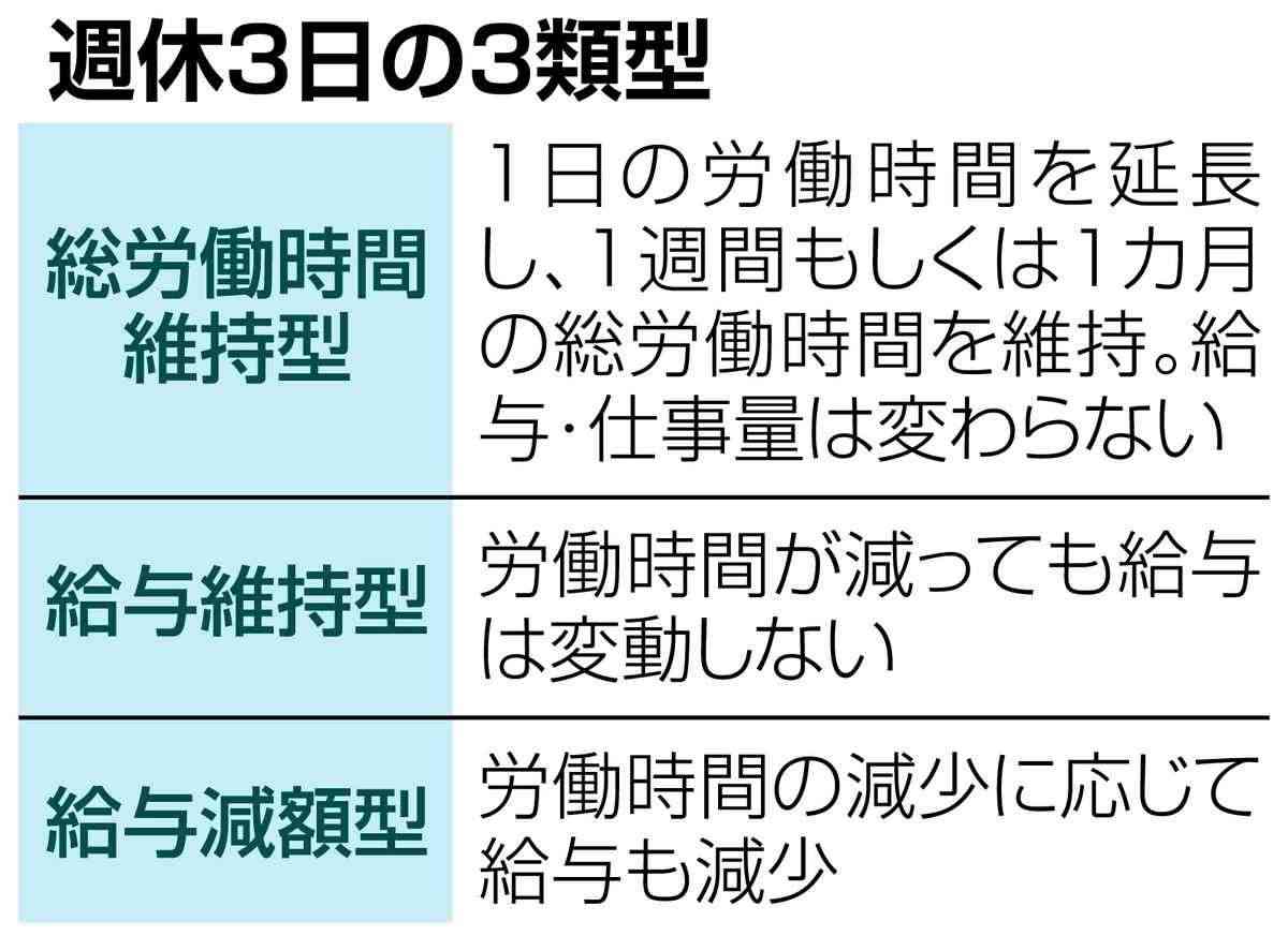 前澤友作氏「社員の労働時間を8時間から6時間に短縮してみた」→「売上も利益も上昇」と報告