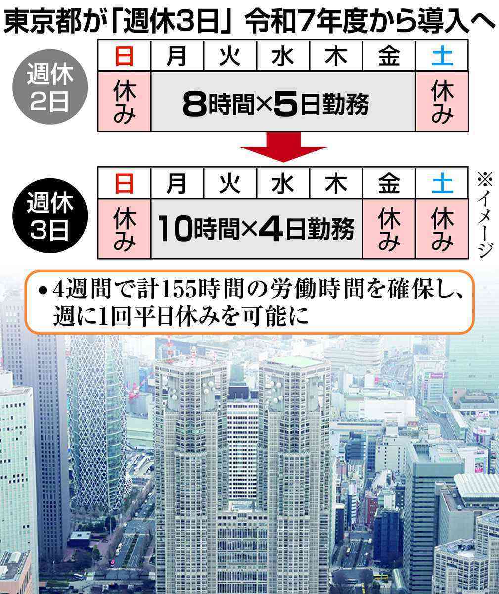 前澤友作氏「社員の労働時間を8時間から6時間に短縮してみた」→「売上も利益も上昇」と報告