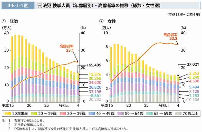 長野駅前3人殺傷事件 40代の容疑者を殺人未遂の疑いで逮捕