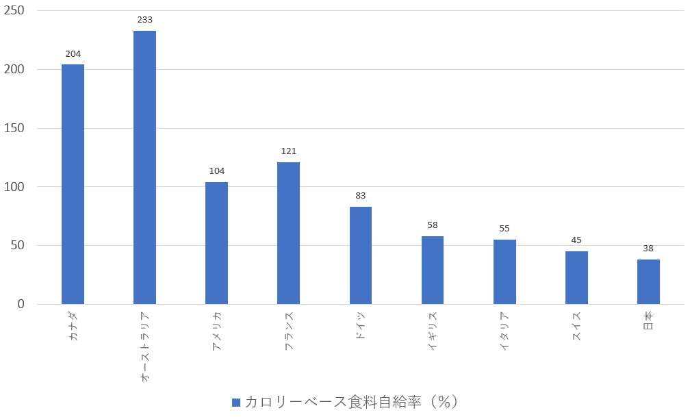 主要企業の48%が値上げ意向 「物価高継続」半数、続く負担増